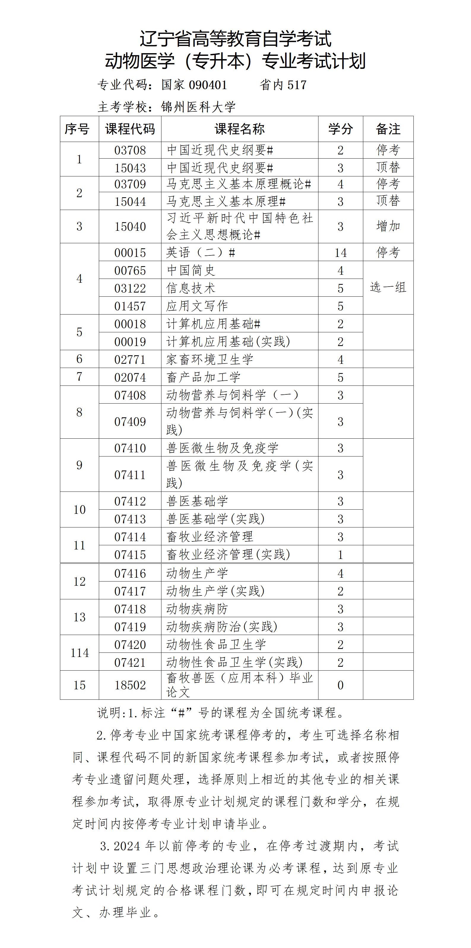 本科动物医学 本科动物医学