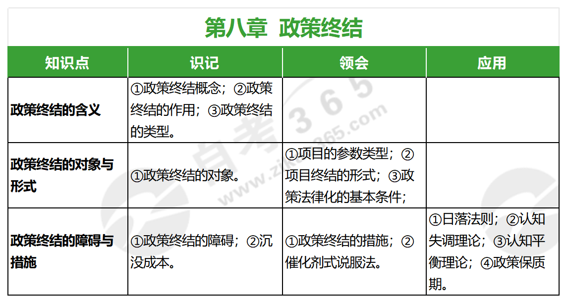 公共政策导论(2020年版)_第八章 公共政策导论(2020年版)_第八章