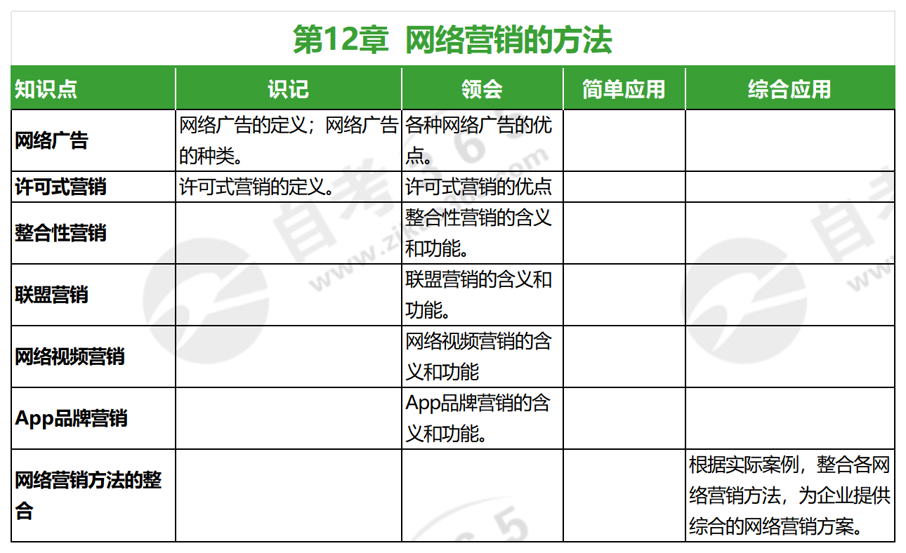 电子商务与网络营销(2016年版)_第十二章 电子商务与网络营销(2016年版)_第十二章